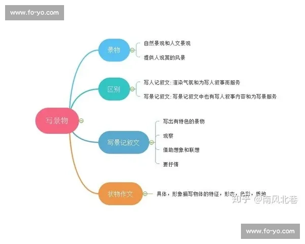 剧本创作的四大步骤详解:构思、写作、修订与润色的完整流程解析
